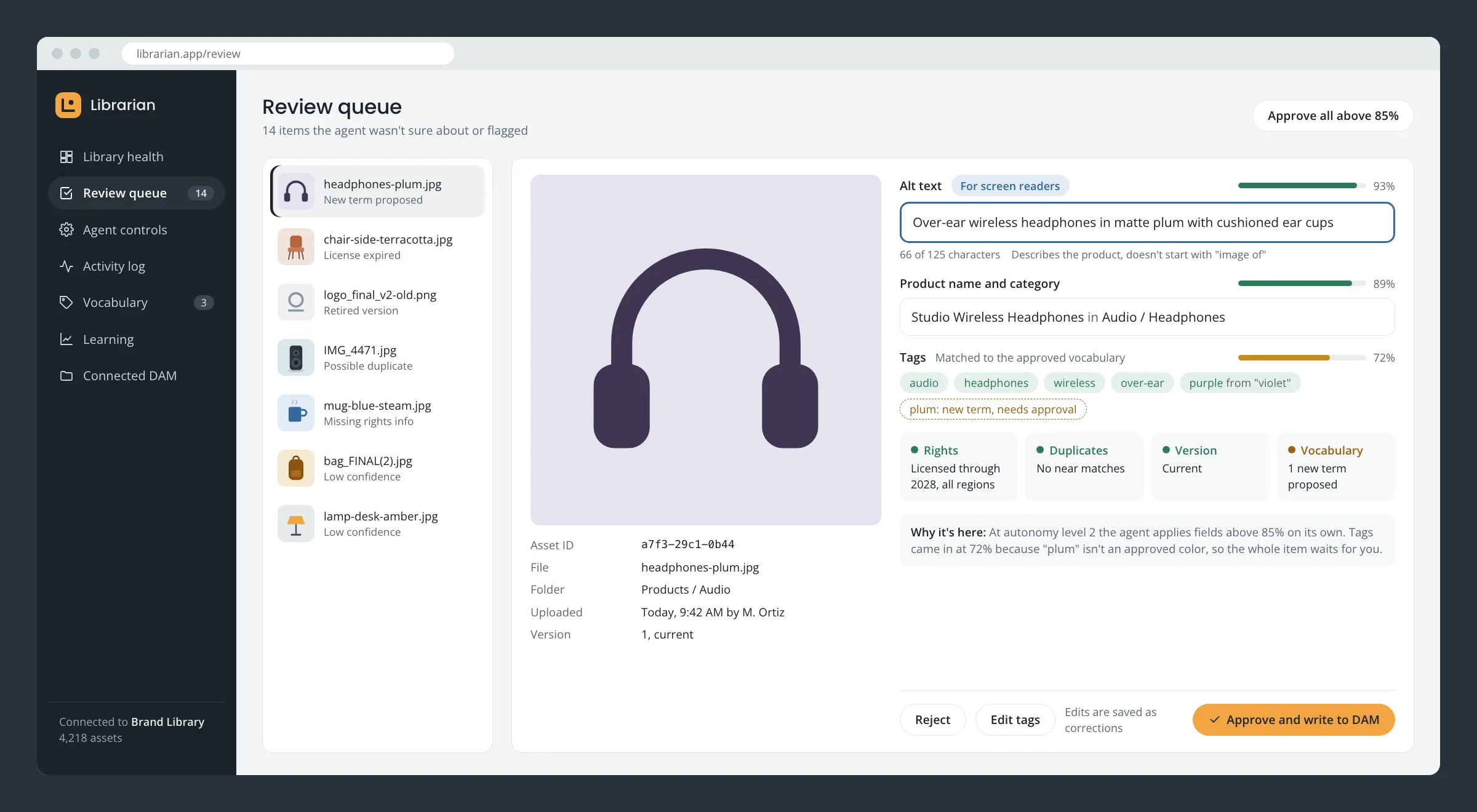 Review screen mockup: AI-written alt text, product name and tags for a pair of headphones, each with a confidence score, plus rights, duplicate and vocabulary checks and approve, edit and reject buttons