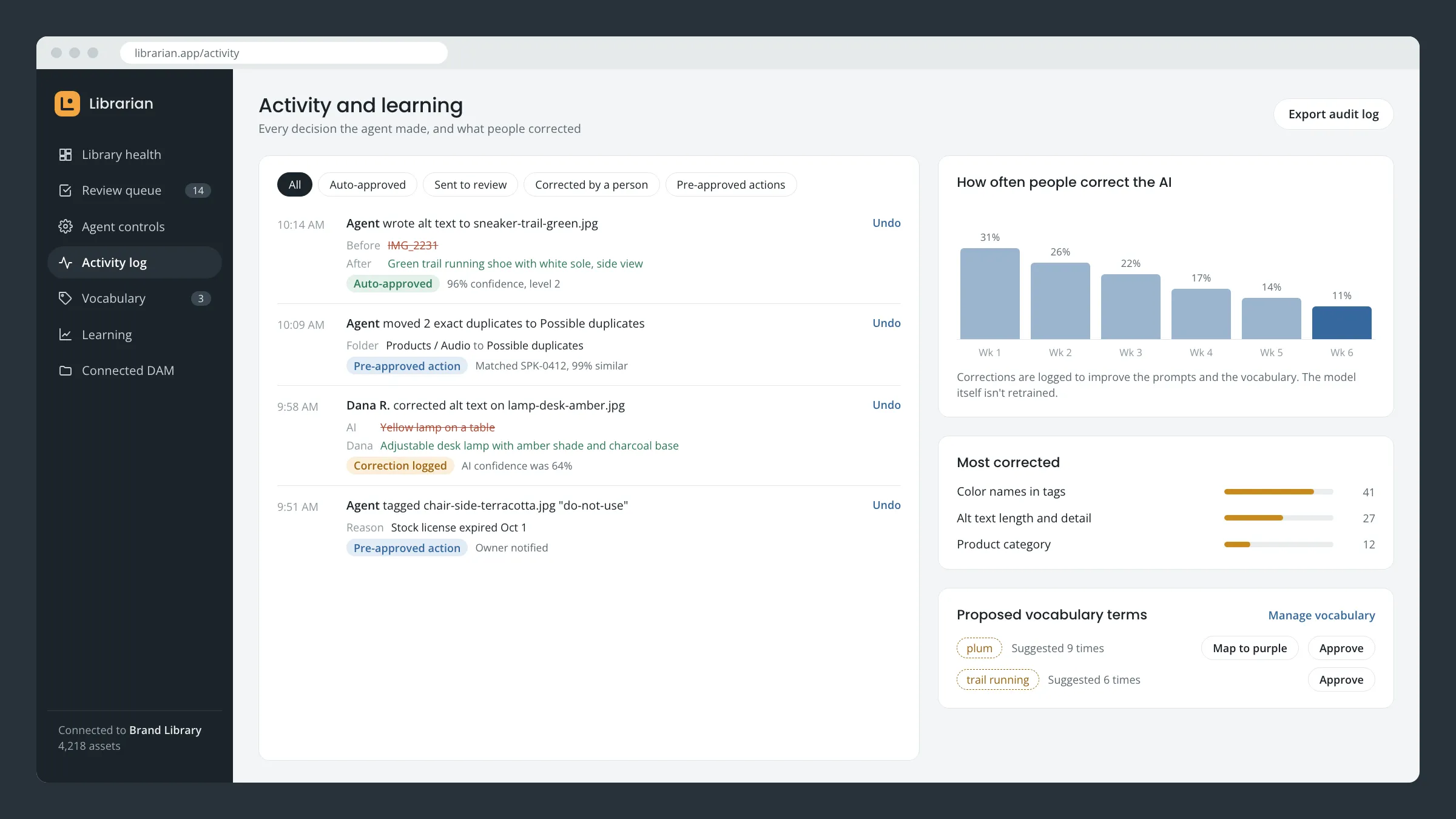Activity and learning mockup: an audit log of agent actions with before and after values and undo links, a chart of correction rates falling over six weeks, and proposed vocabulary terms