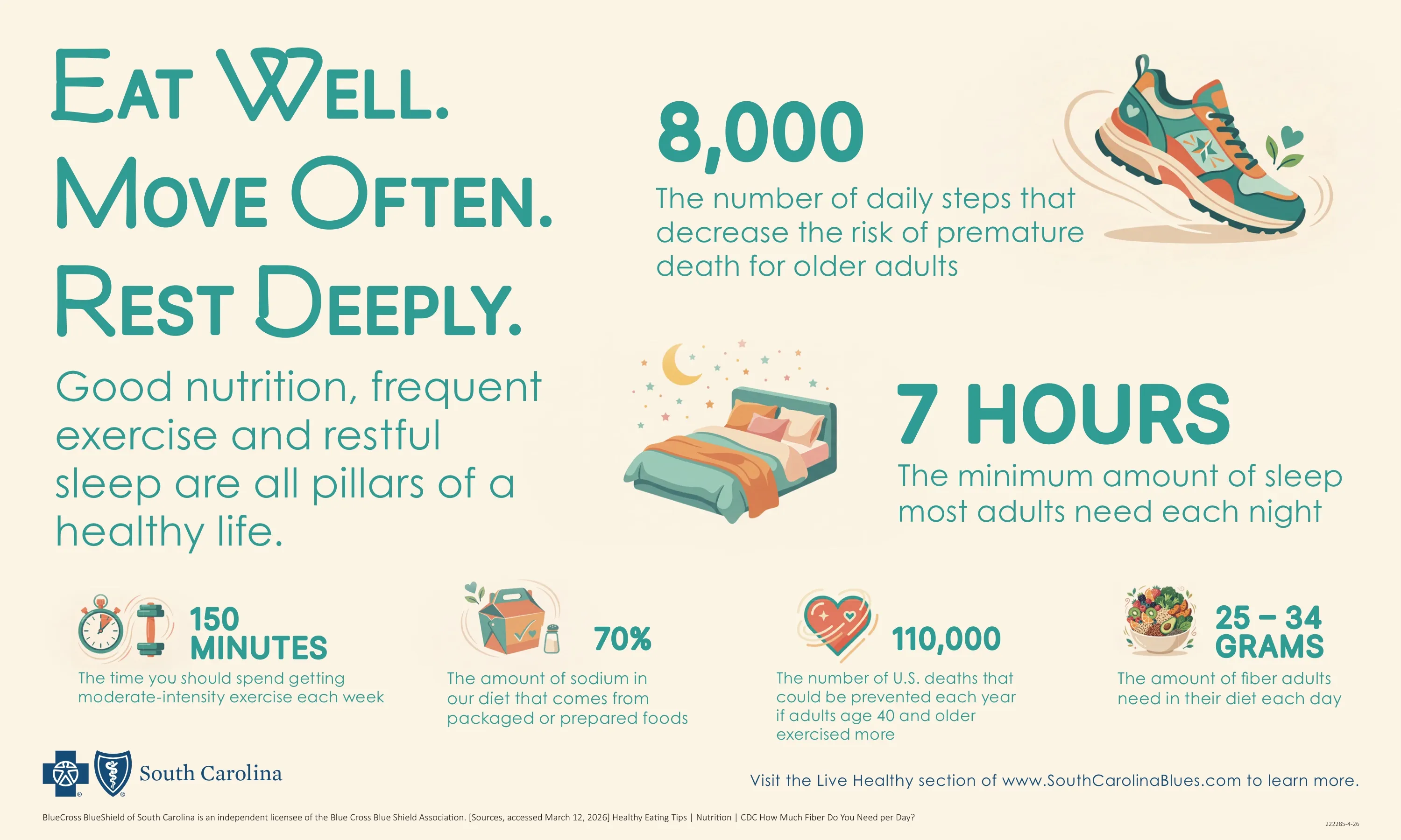 Infographic: "Eat Well. Move Often. Rest Deeply." beside illustrated facts: 8,000 daily steps, 7 hours of sleep, 150 minutes of exercise a week, 70% of sodium from packaged foods, 110,000 preventable deaths, and 25 to 34 grams of fiber a day