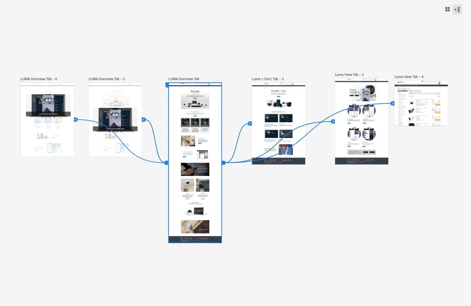 Customer journey map connecting Luma brand page screens