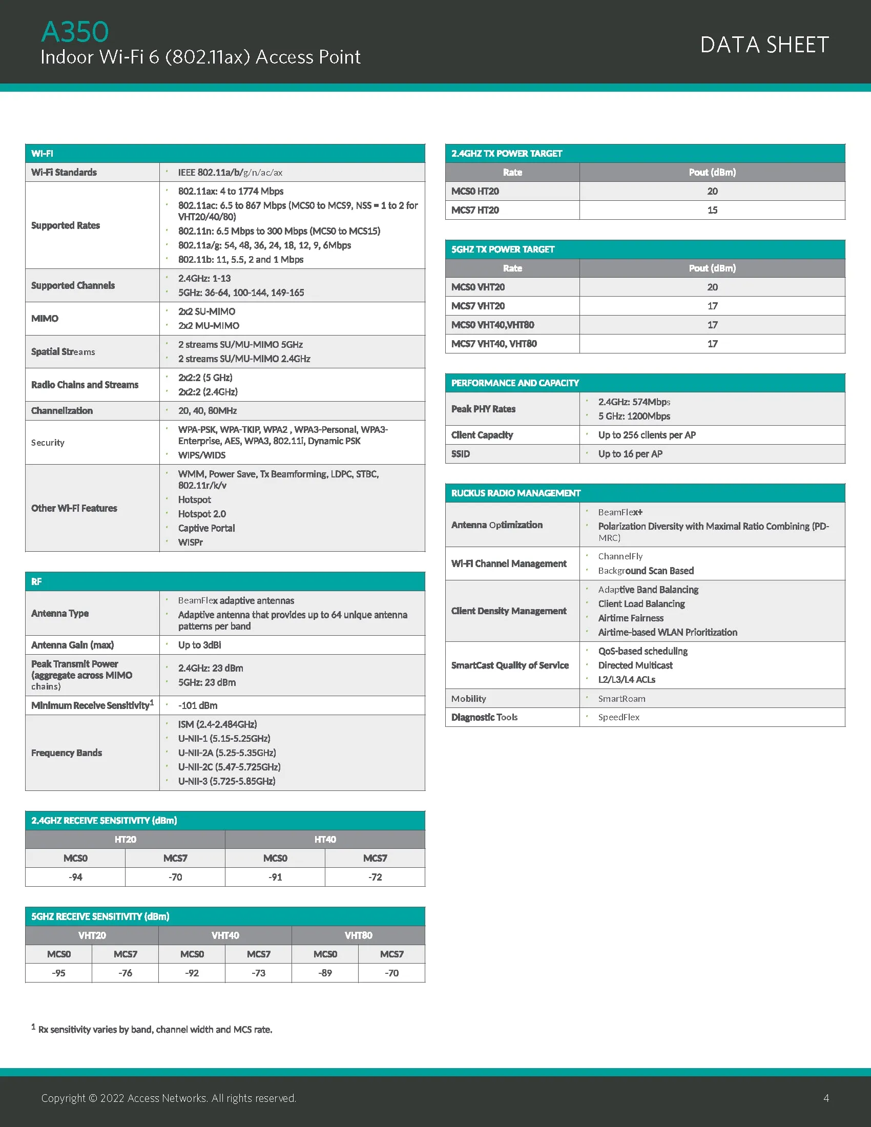 Access Networks data sheet specifications table