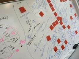 Whiteboard with red sticky notes from a card sorting session
