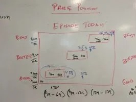 Whiteboard sketch exploring Episode price positioning