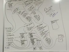 Whiteboard sketch of a site map