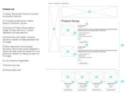 Product list wireframe with annotations