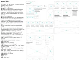 Product detail wireframe with numbered annotations