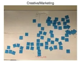 Card sorting whiteboard: Creative and Marketing team results
