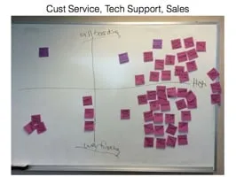 Card sorting whiteboard: Customer Service, Tech Support, and Sales results