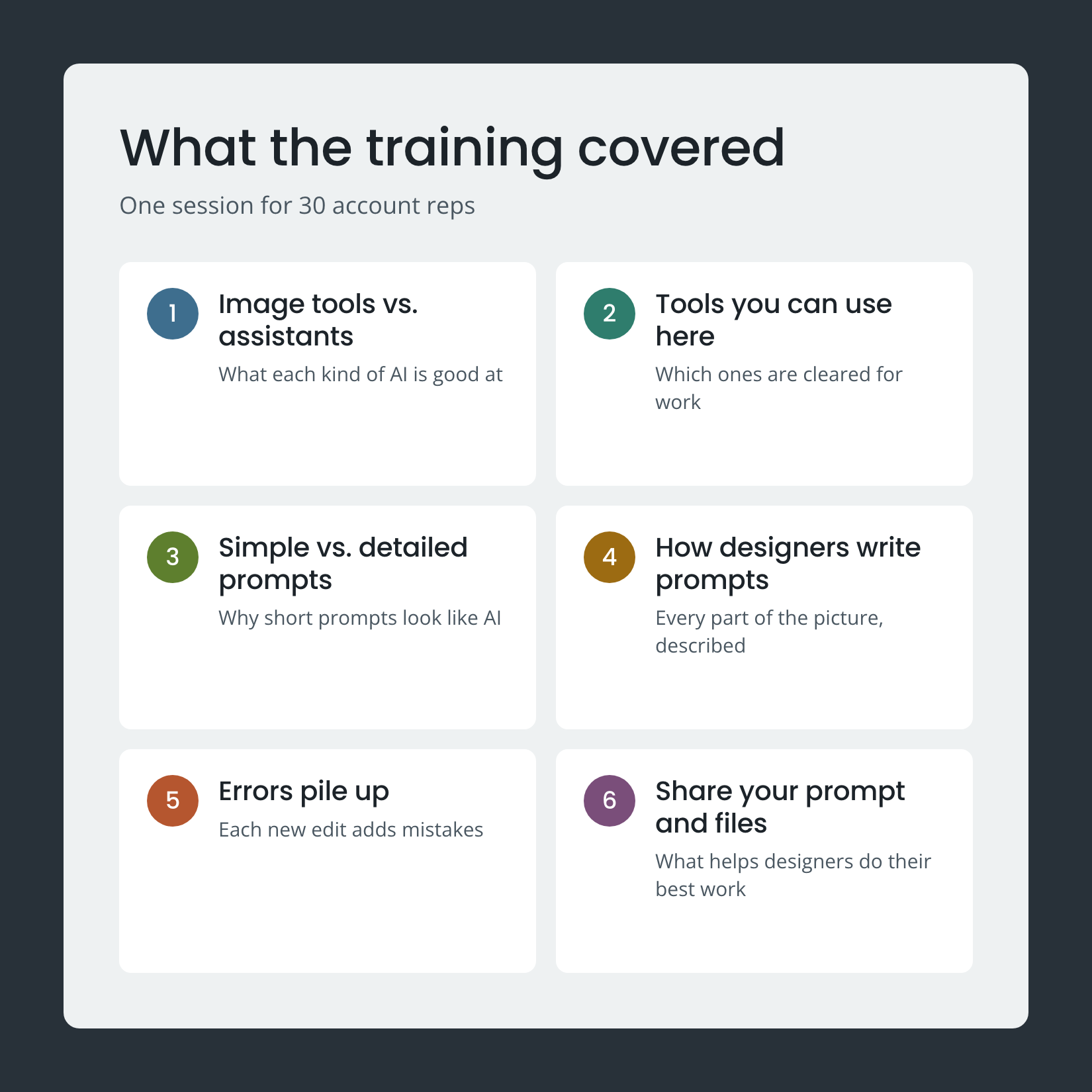 What the training covered, in six numbered topics: image tools versus assistants, tools you can use here, simple versus detailed prompts, how designers write prompts, why errors pile up, and sharing your prompt and files