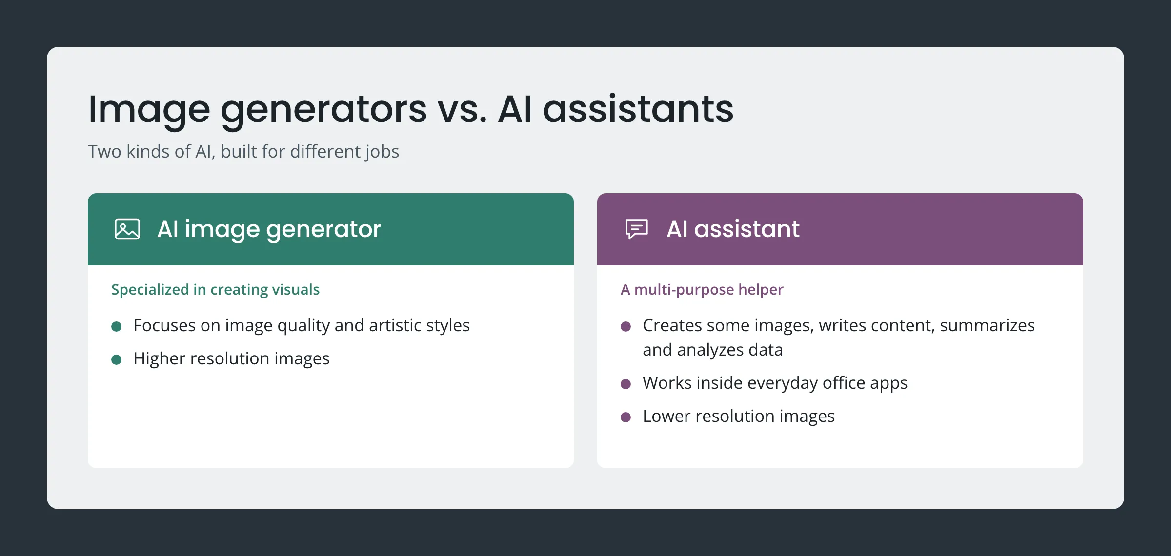Comparison of an AI image generator, specialized in visuals with higher resolution, and an AI assistant, a multi-purpose helper that works inside office apps and makes lower resolution images