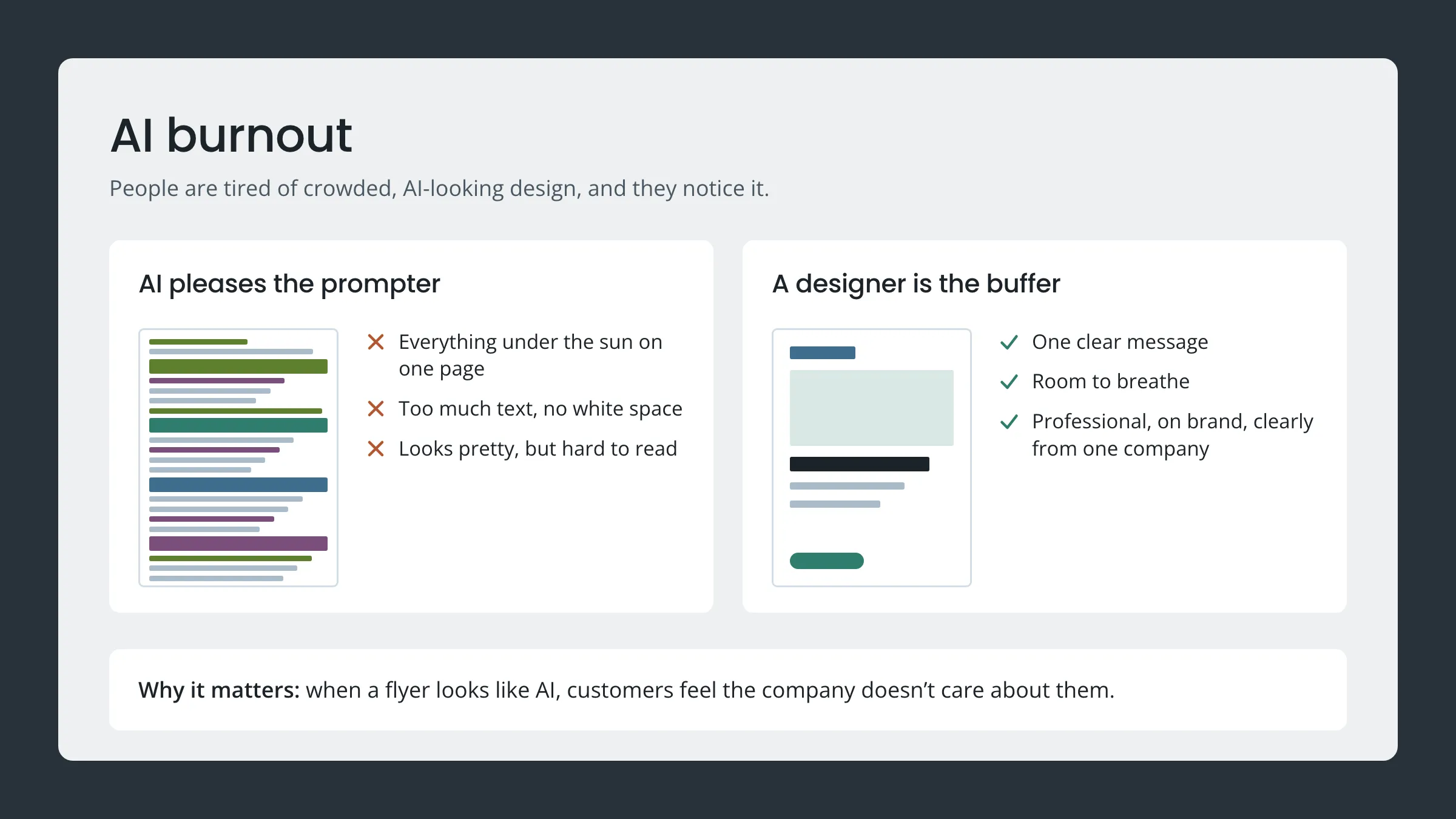 AI burnout: a crowded AI-made flyer with too much text and no white space, next to a clean designed flyer with one clear message and room to breathe; when a flyer looks like AI, customers feel the company doesn’t care about them