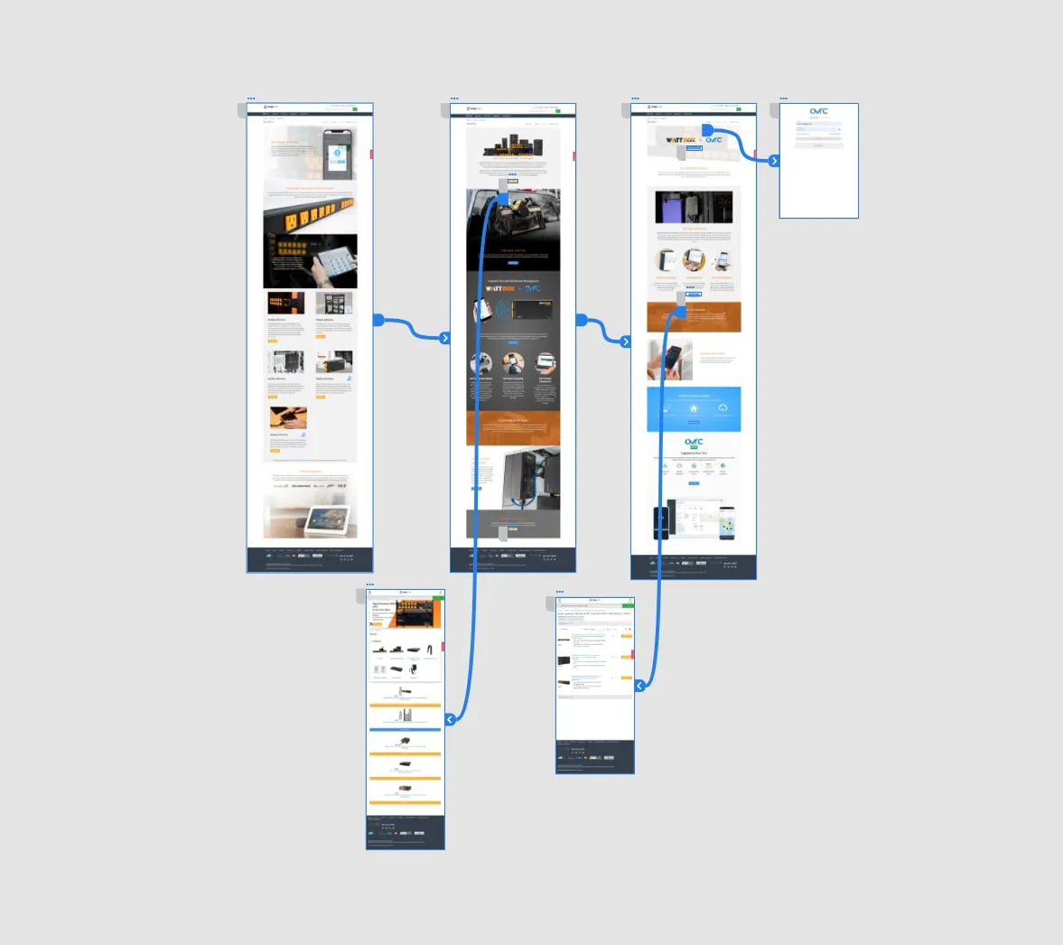 Wireframe flow for the WattBox brand pages