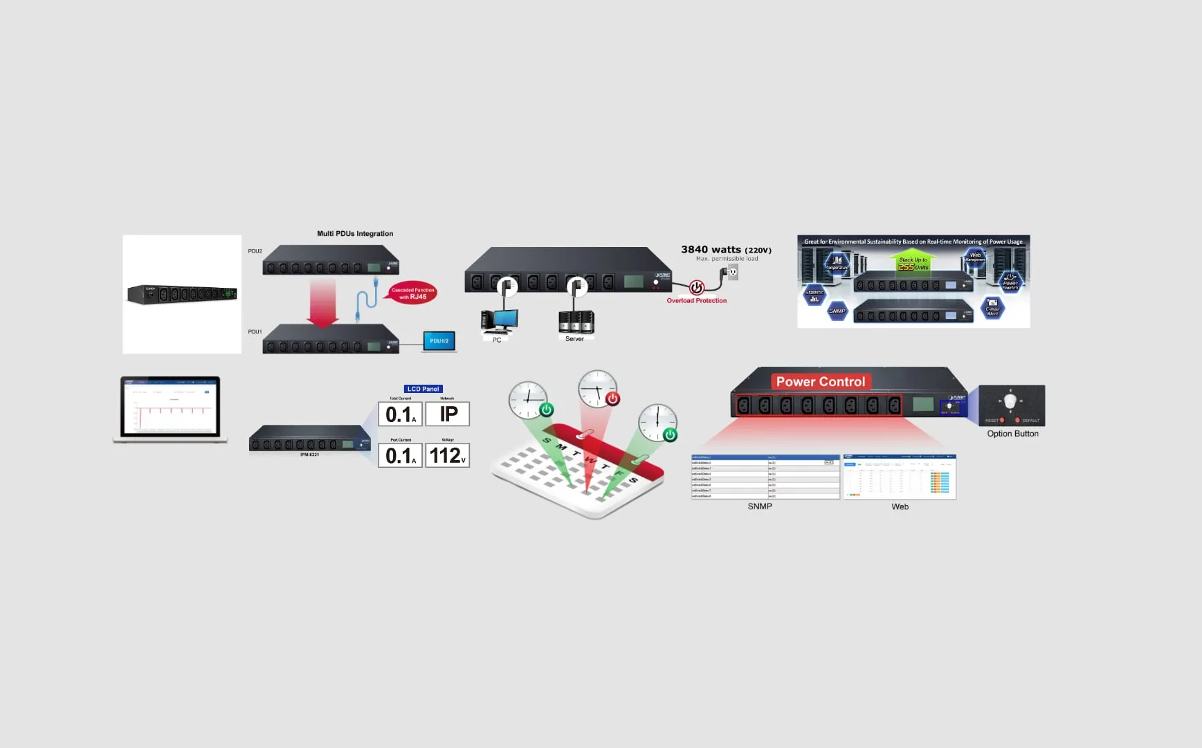 WattBox product family diagram showing how devices connect